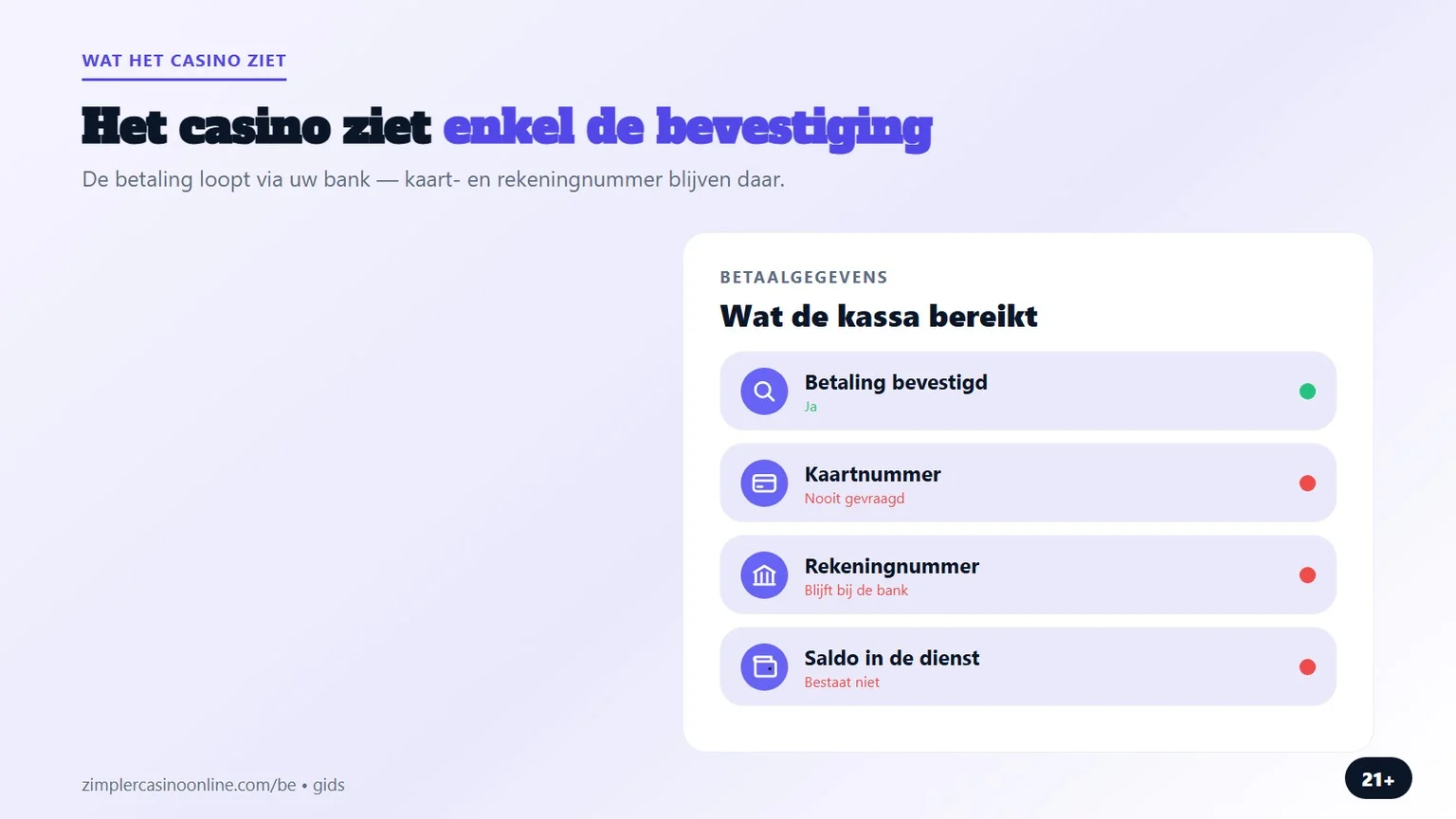 casino met zimpler: wat de kassa te zien krijgt