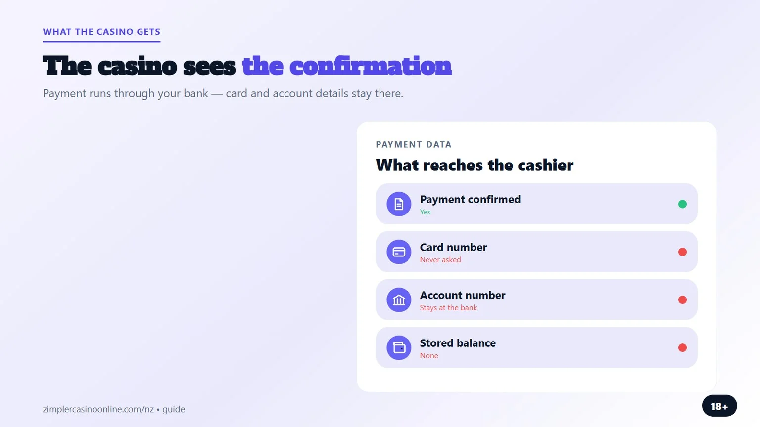 zimpler casino: what the cashier sees when you pay